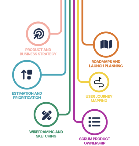 static illustration of skills that i use